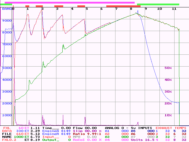 picture of a graph with r p m traces and switch traces on it.